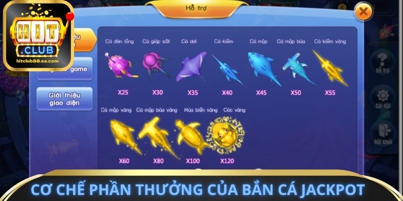 Cơ chế phần thưởng của bắn cá Jackpot